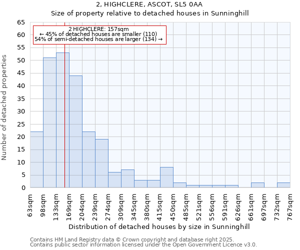 2, HIGHCLERE, ASCOT, SL5 0AA: Size of property relative to detached houses houses in Sunninghill