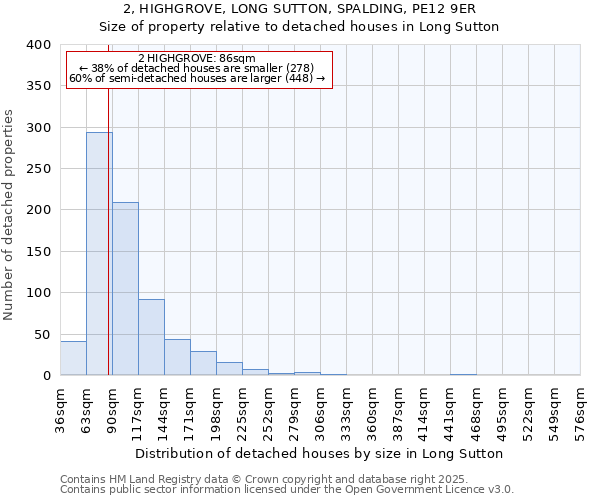 2, HIGHGROVE, LONG SUTTON, SPALDING, PE12 9ER: Size of property relative to detached houses houses in Long Sutton