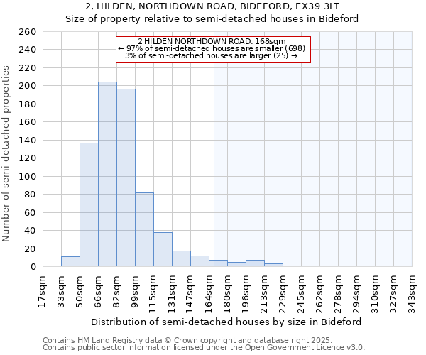 2, HILDEN, NORTHDOWN ROAD, BIDEFORD, EX39 3LT: Size of property relative to semi-detached houses houses in Bideford