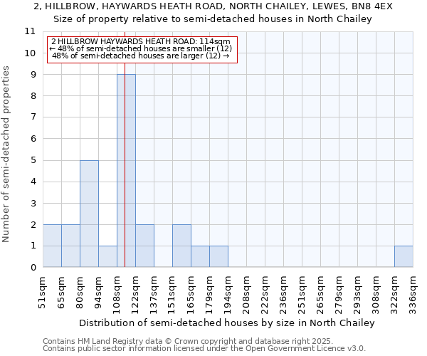 2, HILLBROW, HAYWARDS HEATH ROAD, NORTH CHAILEY, LEWES, BN8 4EX: Size of property relative to semi-detached houses houses in North Chailey