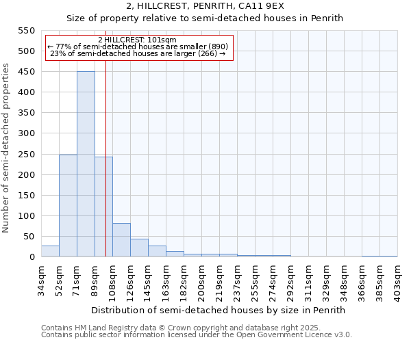2, HILLCREST, PENRITH, CA11 9EX: Size of property relative to semi-detached houses houses in Penrith