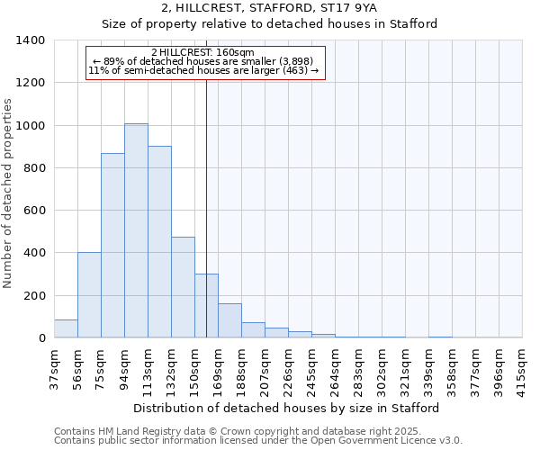 2, HILLCREST, STAFFORD, ST17 9YA: Size of property relative to detached houses houses in Stafford