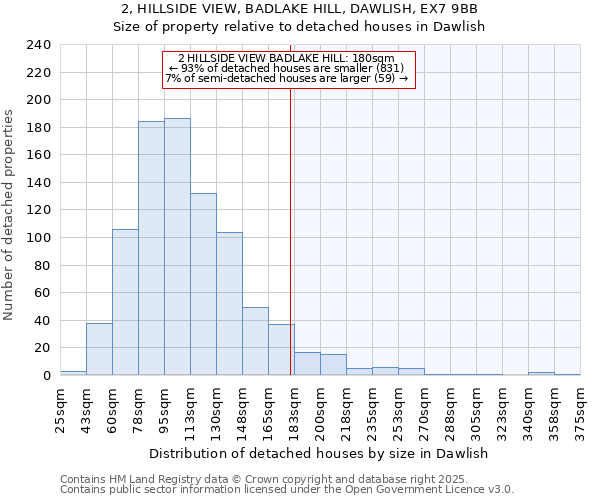 2, HILLSIDE VIEW, BADLAKE HILL, DAWLISH, EX7 9BB: Size of property relative to detached houses houses in Dawlish