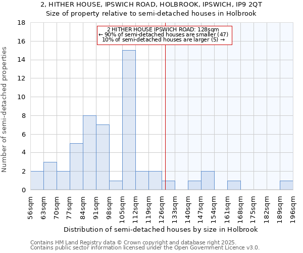 2, HITHER HOUSE, IPSWICH ROAD, HOLBROOK, IPSWICH, IP9 2QT: Size of property relative to semi-detached houses houses in Holbrook