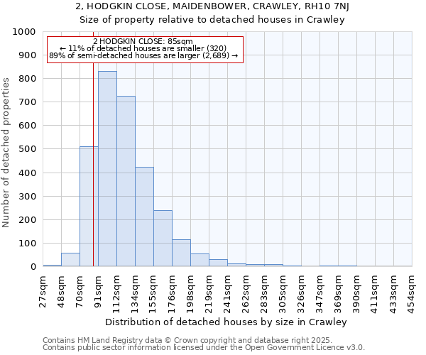 2, HODGKIN CLOSE, MAIDENBOWER, CRAWLEY, RH10 7NJ: Size of property relative to detached houses houses in Crawley