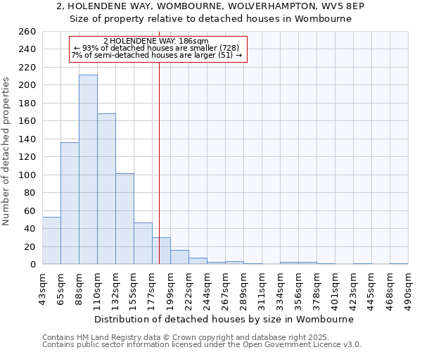 2, HOLENDENE WAY, WOMBOURNE, WOLVERHAMPTON, WV5 8EP: Size of property relative to detached houses houses in Wombourne