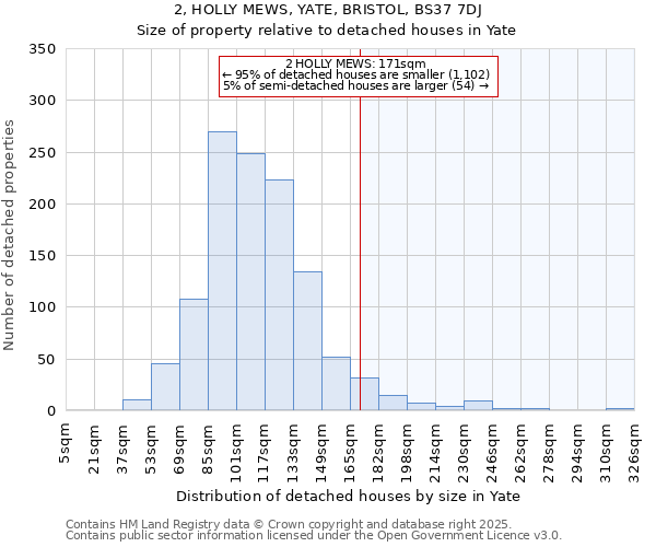2, HOLLY MEWS, YATE, BRISTOL, BS37 7DJ: Size of property relative to detached houses houses in Yate