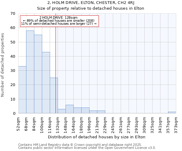 2, HOLM DRIVE, ELTON, CHESTER, CH2 4RJ: Size of property relative to detached houses houses in Elton