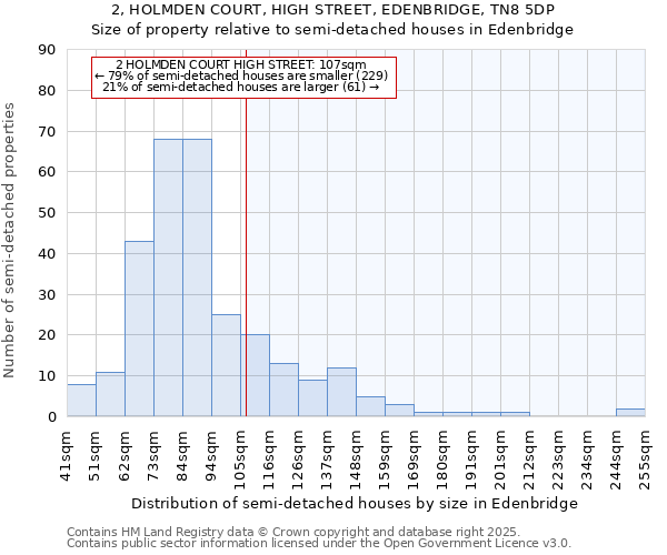 2, HOLMDEN COURT, HIGH STREET, EDENBRIDGE, TN8 5DP: Size of property relative to semi-detached houses houses in Edenbridge