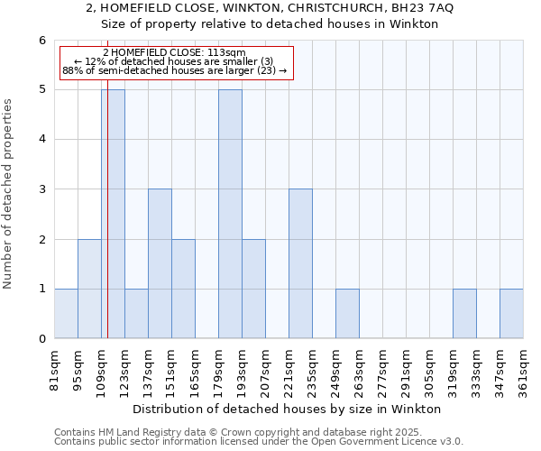 2, HOMEFIELD CLOSE, WINKTON, CHRISTCHURCH, BH23 7AQ: Size of property relative to detached houses houses in Winkton