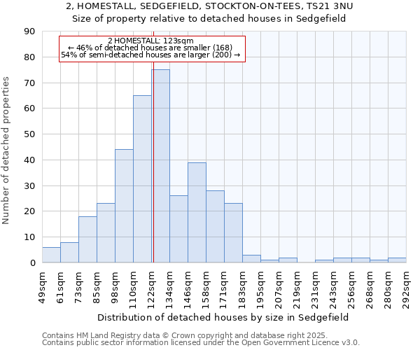 2, HOMESTALL, SEDGEFIELD, STOCKTON-ON-TEES, TS21 3NU: Size of property relative to detached houses houses in Sedgefield