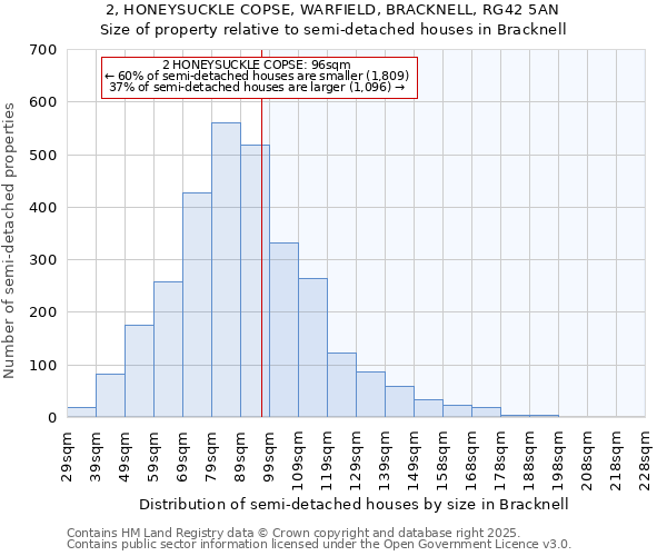 2, HONEYSUCKLE COPSE, WARFIELD, BRACKNELL, RG42 5AN: Size of property relative to semi-detached houses houses in Bracknell