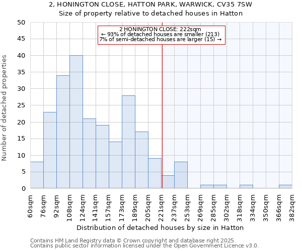 2, HONINGTON CLOSE, HATTON PARK, WARWICK, CV35 7SW: Size of property relative to detached houses houses in Hatton