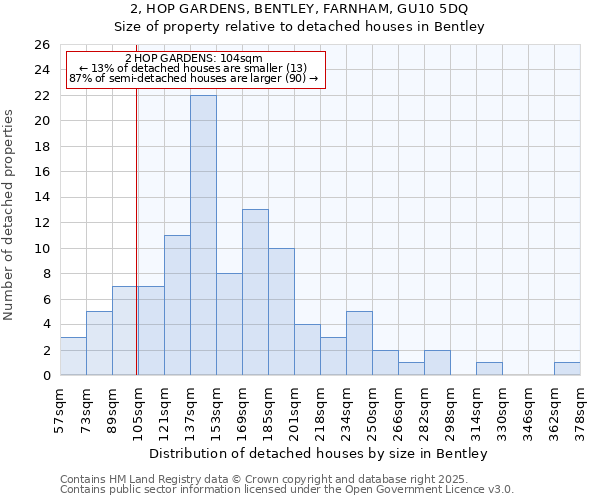 2, HOP GARDENS, BENTLEY, FARNHAM, GU10 5DQ: Size of property relative to detached houses houses in Bentley