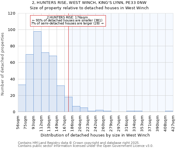 2, HUNTERS RISE, WEST WINCH, KING'S LYNN, PE33 0NW: Size of property relative to detached houses houses in West Winch