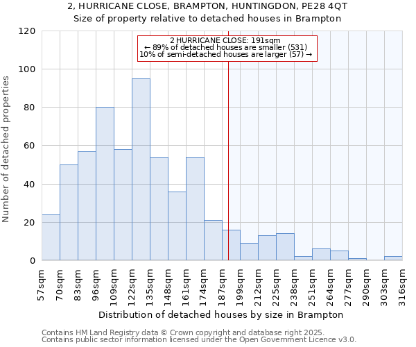 2, HURRICANE CLOSE, BRAMPTON, HUNTINGDON, PE28 4QT: Size of property relative to detached houses houses in Brampton