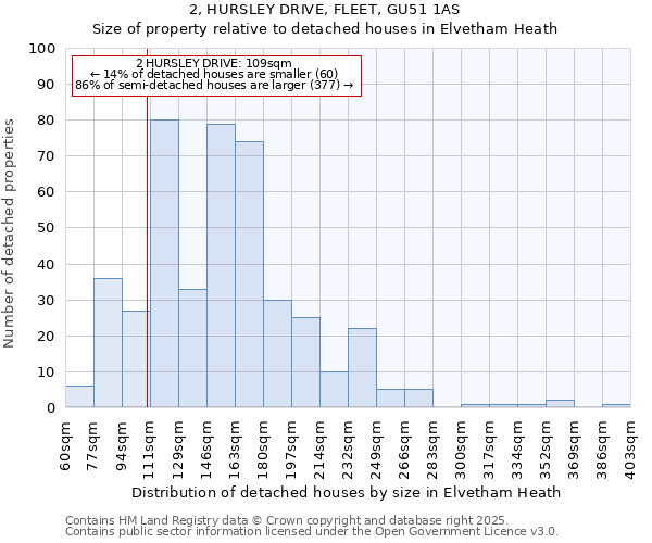 2, HURSLEY DRIVE, FLEET, GU51 1AS: Size of property relative to detached houses houses in Elvetham Heath