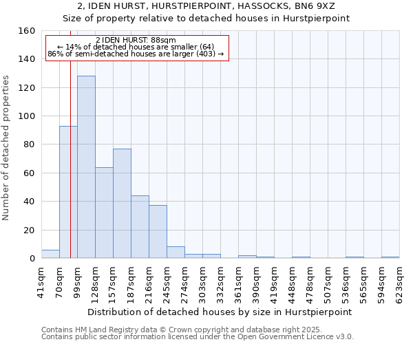 2, IDEN HURST, HURSTPIERPOINT, HASSOCKS, BN6 9XZ: Size of property relative to detached houses houses in Hurstpierpoint
