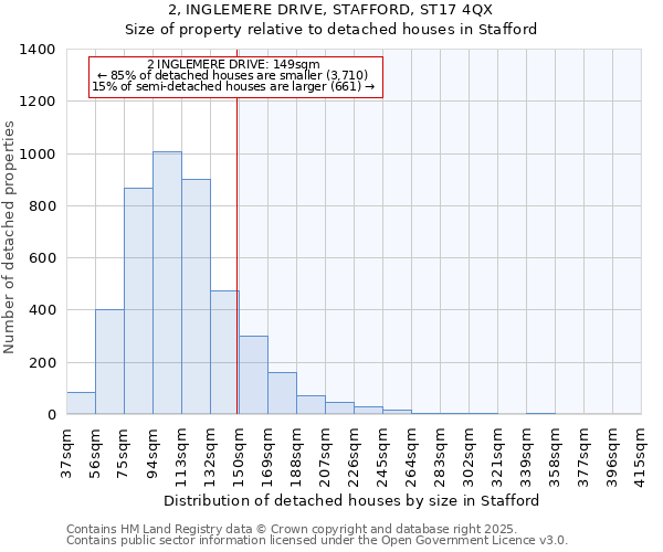 2, INGLEMERE DRIVE, STAFFORD, ST17 4QX: Size of property relative to detached houses houses in Stafford