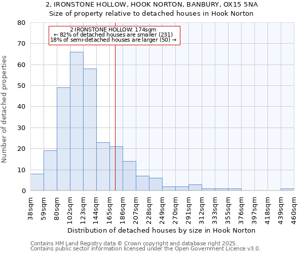 2, IRONSTONE HOLLOW, HOOK NORTON, BANBURY, OX15 5NA: Size of property relative to detached houses houses in Hook Norton