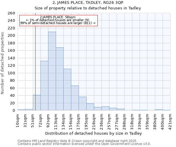 2, JAMES PLACE, TADLEY, RG26 3QP: Size of property relative to detached houses houses in Tadley