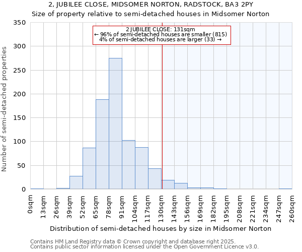 2, JUBILEE CLOSE, MIDSOMER NORTON, RADSTOCK, BA3 2PY: Size of property relative to semi-detached houses houses in Midsomer Norton