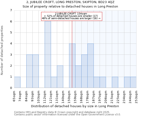2, JUBILEE CROFT, LONG PRESTON, SKIPTON, BD23 4QZ: Size of property relative to detached houses houses in Long Preston