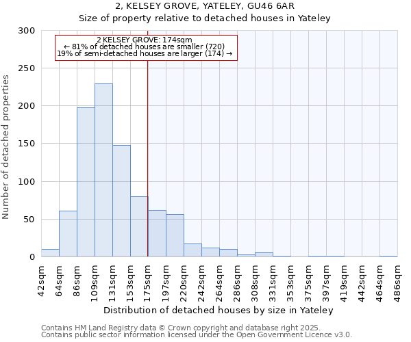 2, KELSEY GROVE, YATELEY, GU46 6AR: Size of property relative to detached houses houses in Yateley