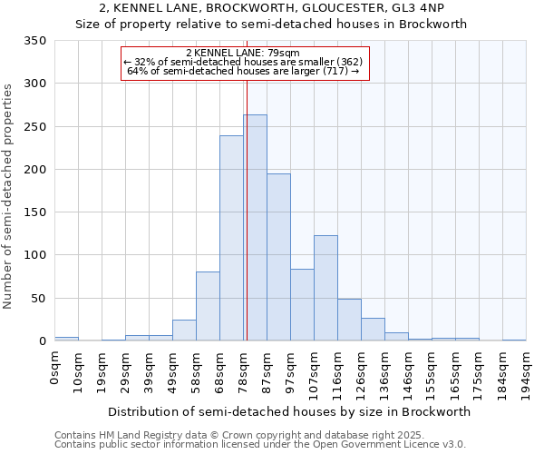 2, KENNEL LANE, BROCKWORTH, GLOUCESTER, GL3 4NP: Size of property relative to semi-detached houses houses in Brockworth