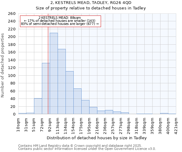 2, KESTRELS MEAD, TADLEY, RG26 4QD: Size of property relative to detached houses houses in Tadley