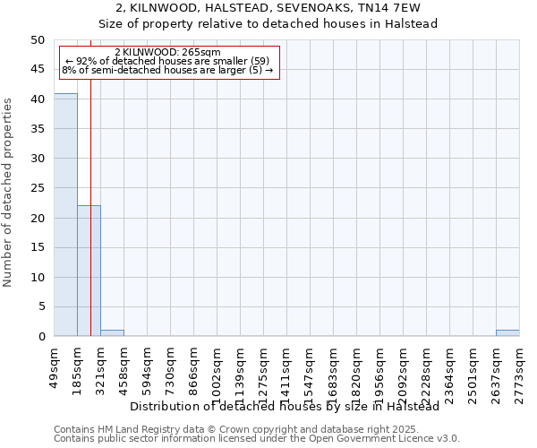 2, KILNWOOD, HALSTEAD, SEVENOAKS, TN14 7EW: Size of property relative to detached houses houses in Halstead