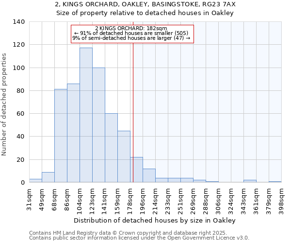 2, KINGS ORCHARD, OAKLEY, BASINGSTOKE, RG23 7AX: Size of property relative to detached houses houses in Oakley