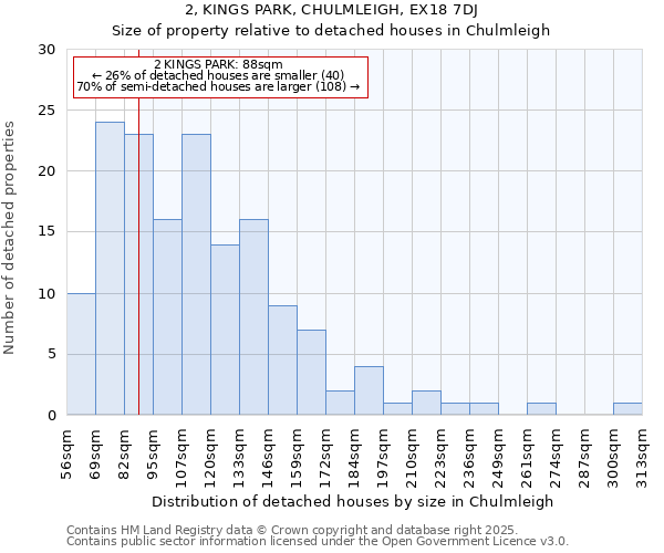2, KINGS PARK, CHULMLEIGH, EX18 7DJ: Size of property relative to detached houses houses in Chulmleigh
