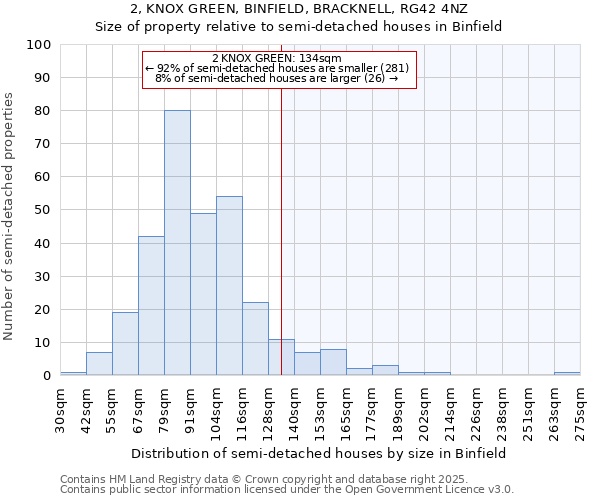 2, KNOX GREEN, BINFIELD, BRACKNELL, RG42 4NZ: Size of property relative to semi-detached houses houses in Binfield