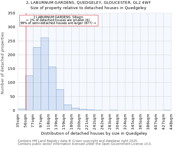 2, LABURNUM GARDENS, QUEDGELEY, GLOUCESTER, GL2 4WF: Size of property relative to detached houses houses in Quedgeley