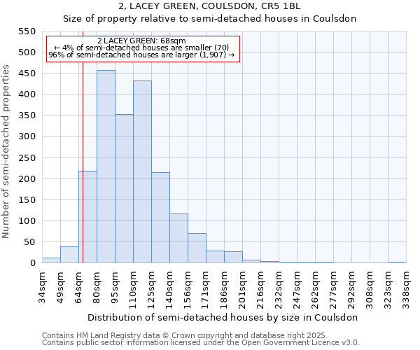 2, LACEY GREEN, COULSDON, CR5 1BL: Size of property relative to semi-detached houses houses in Coulsdon