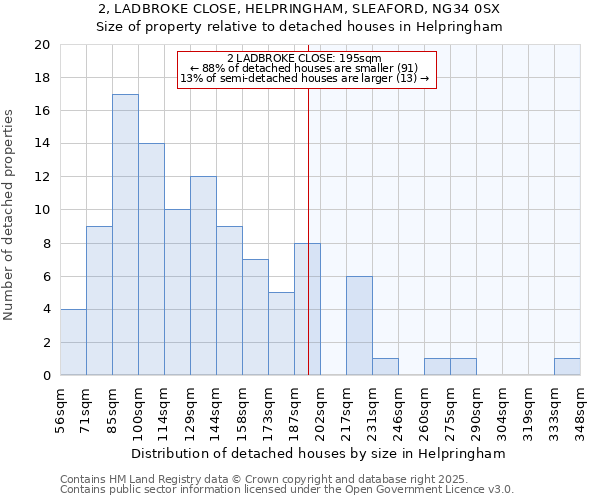 2, LADBROKE CLOSE, HELPRINGHAM, SLEAFORD, NG34 0SX: Size of property relative to detached houses houses in Helpringham