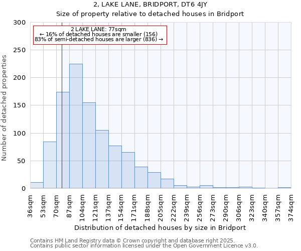 2, LAKE LANE, BRIDPORT, DT6 4JY: Size of property relative to detached houses houses in Bridport