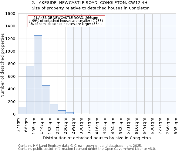 2, LAKESIDE, NEWCASTLE ROAD, CONGLETON, CW12 4HL: Size of property relative to detached houses houses in Congleton