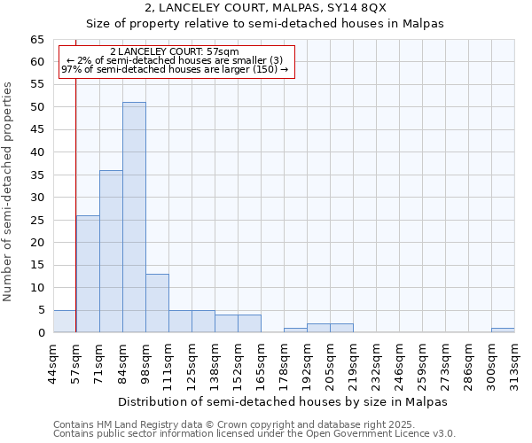 2, LANCELEY COURT, MALPAS, SY14 8QX: Size of property relative to semi-detached houses houses in Malpas
