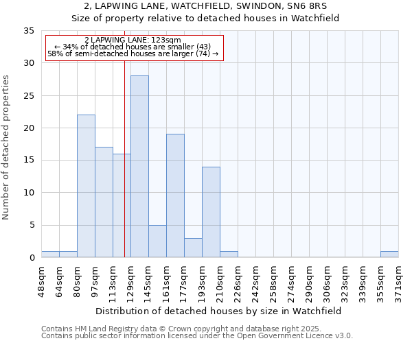 2, LAPWING LANE, WATCHFIELD, SWINDON, SN6 8RS: Size of property relative to detached houses houses in Watchfield