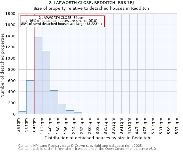 2, LAPWORTH CLOSE, REDDITCH, B98 7RJ: Size of property relative to detached houses houses in Redditch