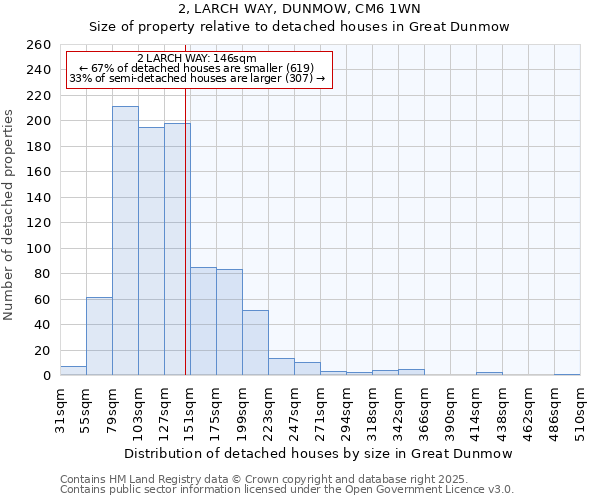 2, LARCH WAY, DUNMOW, CM6 1WN: Size of property relative to detached houses houses in Great Dunmow