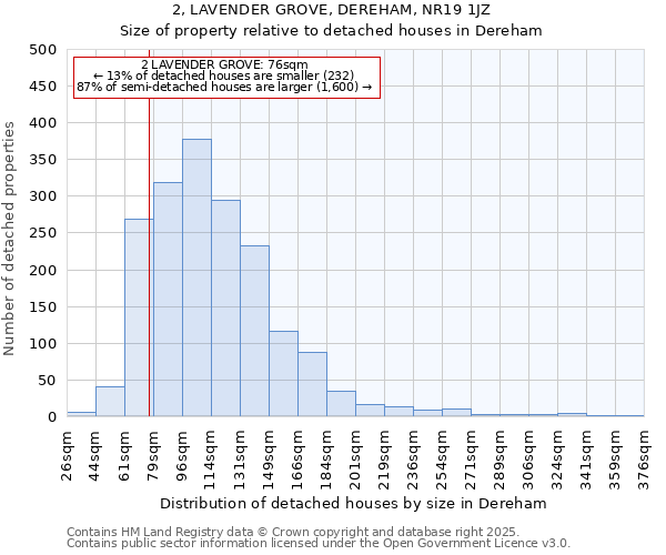 2, LAVENDER GROVE, DEREHAM, NR19 1JZ: Size of property relative to detached houses houses in Dereham