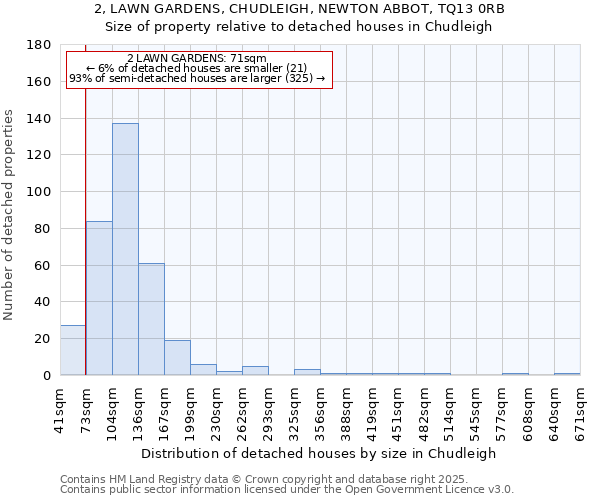 2, LAWN GARDENS, CHUDLEIGH, NEWTON ABBOT, TQ13 0RB: Size of property relative to detached houses houses in Chudleigh