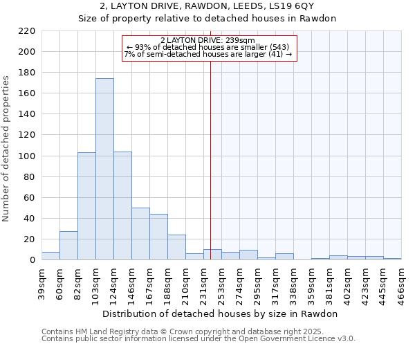 2, LAYTON DRIVE, RAWDON, LEEDS, LS19 6QY: Size of property relative to detached houses houses in Rawdon