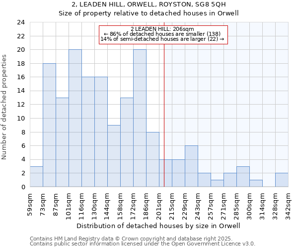 2, LEADEN HILL, ORWELL, ROYSTON, SG8 5QH: Size of property relative to detached houses houses in Orwell