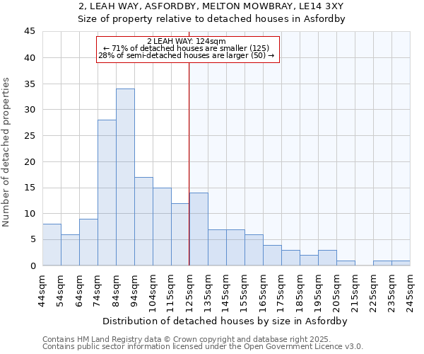 2, LEAH WAY, ASFORDBY, MELTON MOWBRAY, LE14 3XY: Size of property relative to detached houses houses in Asfordby