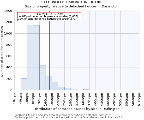 2, LECONFIELD, DARLINGTON, DL3 8HL: Size of property relative to detached houses houses in Darlington