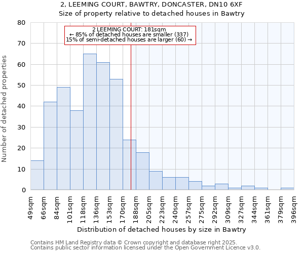 2, LEEMING COURT, BAWTRY, DONCASTER, DN10 6XF: Size of property relative to detached houses houses in Bawtry